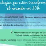 Nuevas tecnologías 2016 que cambian el Mundo en la Actualidad