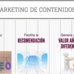 Ventajas del Marketing de Contenidos para tu Web