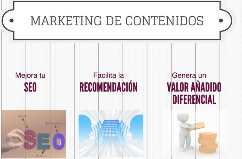 Ventajas del Marketing de Contenidos para tu Web