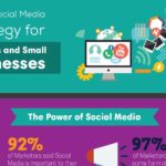 12 pasos para una perfecta Estrategia de Social Media Marketing