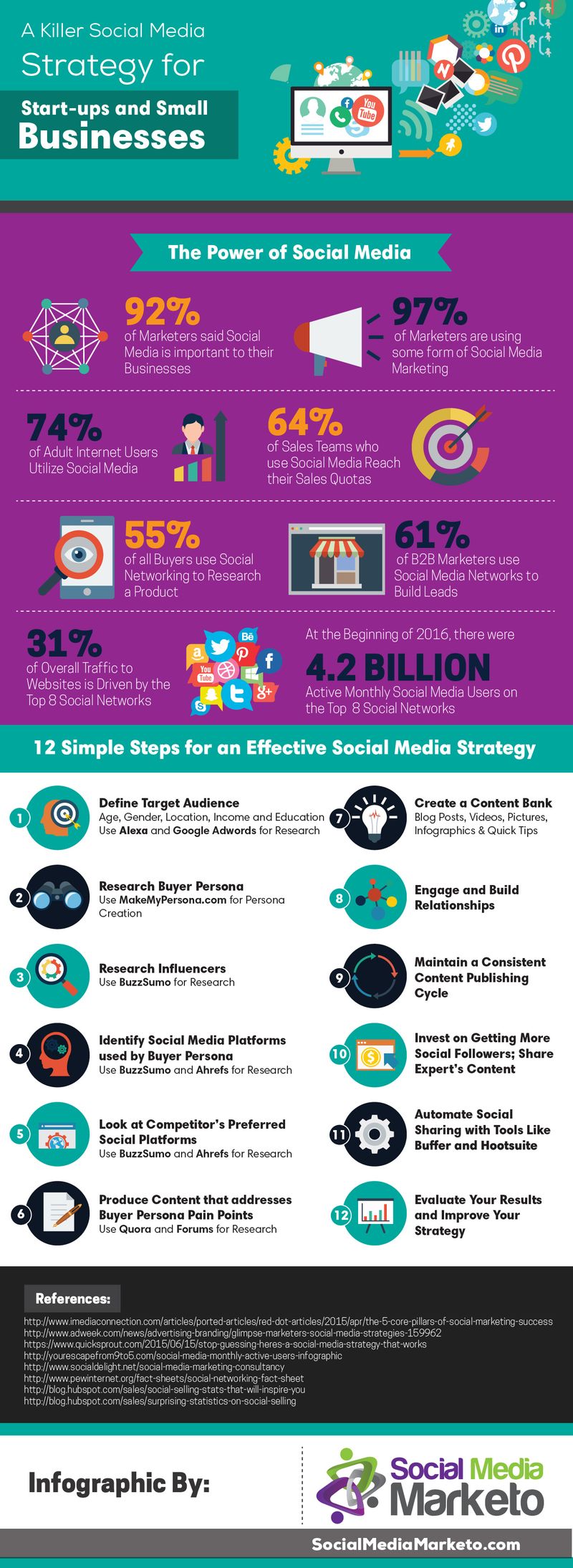 12 pasos para una perfecta Estrategia de Social Media Marketing