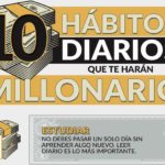 10 buenas costumbres del Emprendedor que quiere llegar a millonario