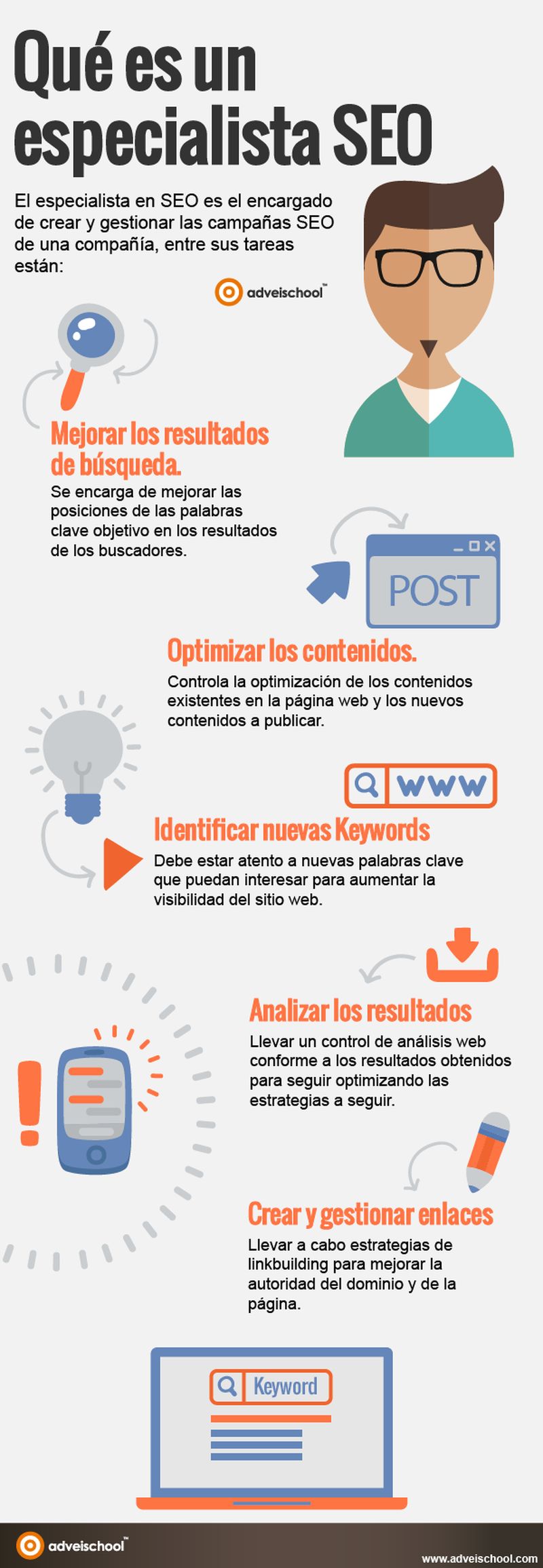 Especialista SEO y las tareas que debe acometer (infografía)