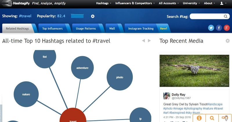 10 herramientas gratuitas para Twitter que debes conocer