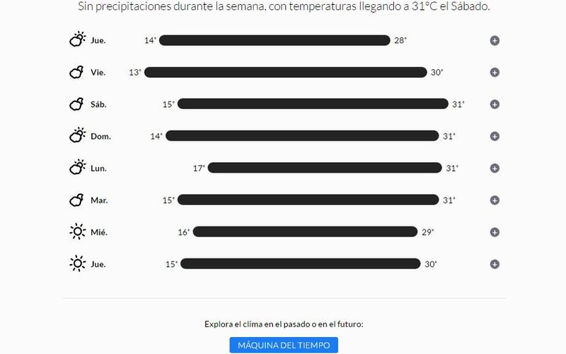 Mejor app de predicción meteorológica ahora también online