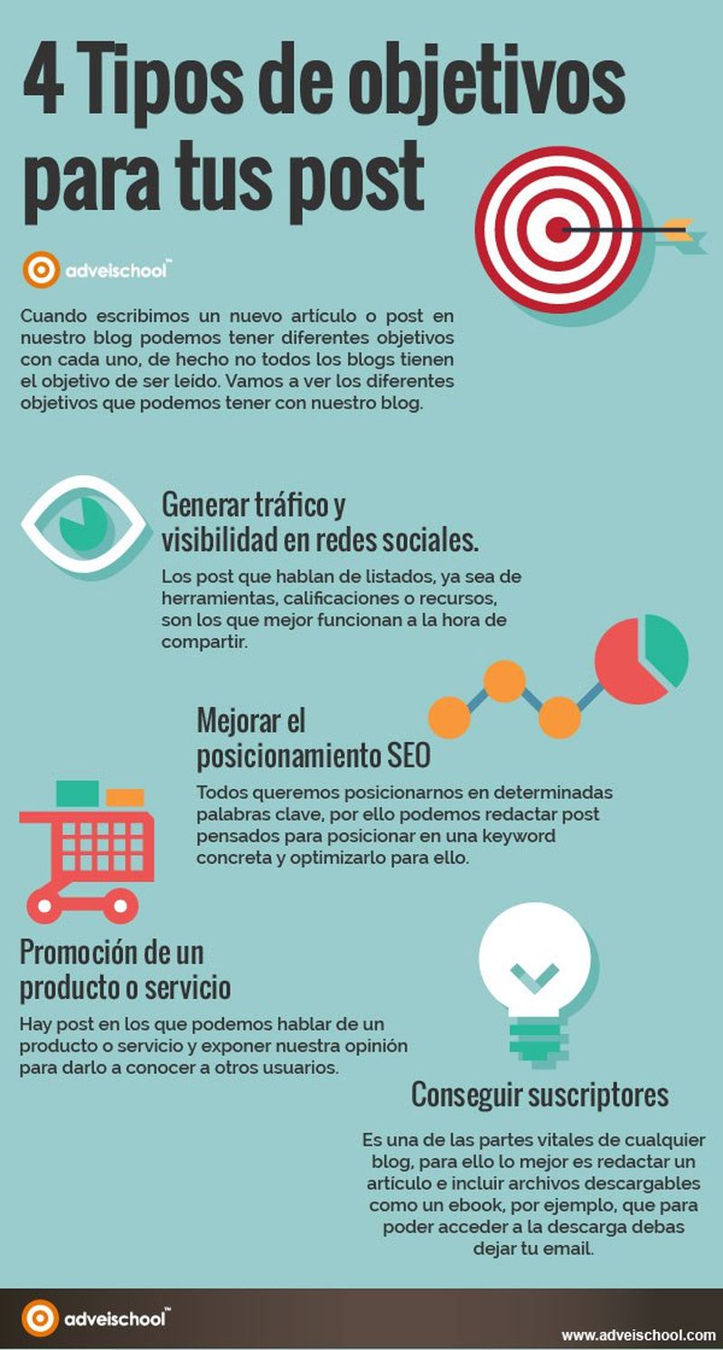 Los 4 objetivos del blogger con sus posts o artículos