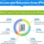 ¿Cómo perder datos en iPhone y cómo recuperarlos?