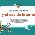 Así es el uso de Internet por generaciones en la actualidad