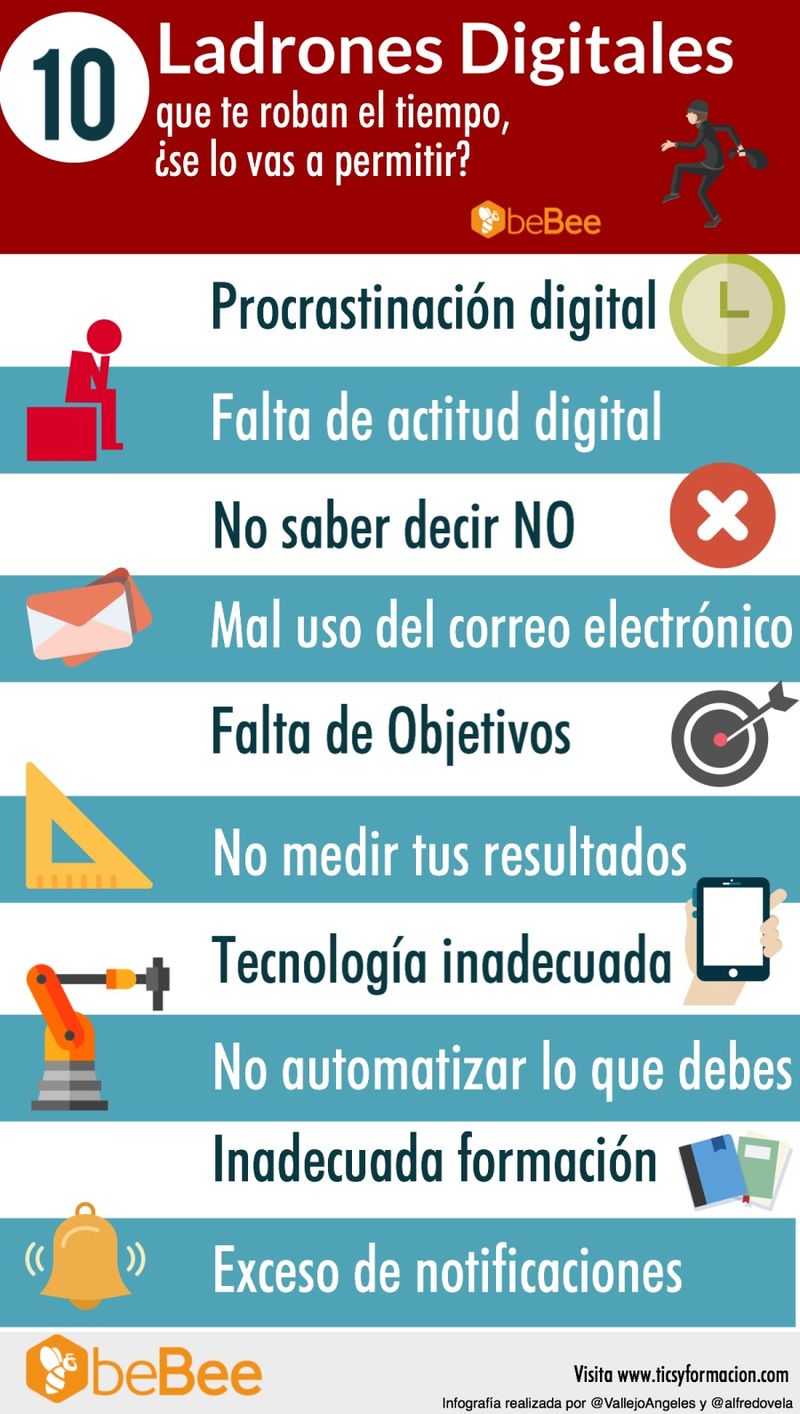 10 malos hábitos digitales que nos hacen perder el tiempo