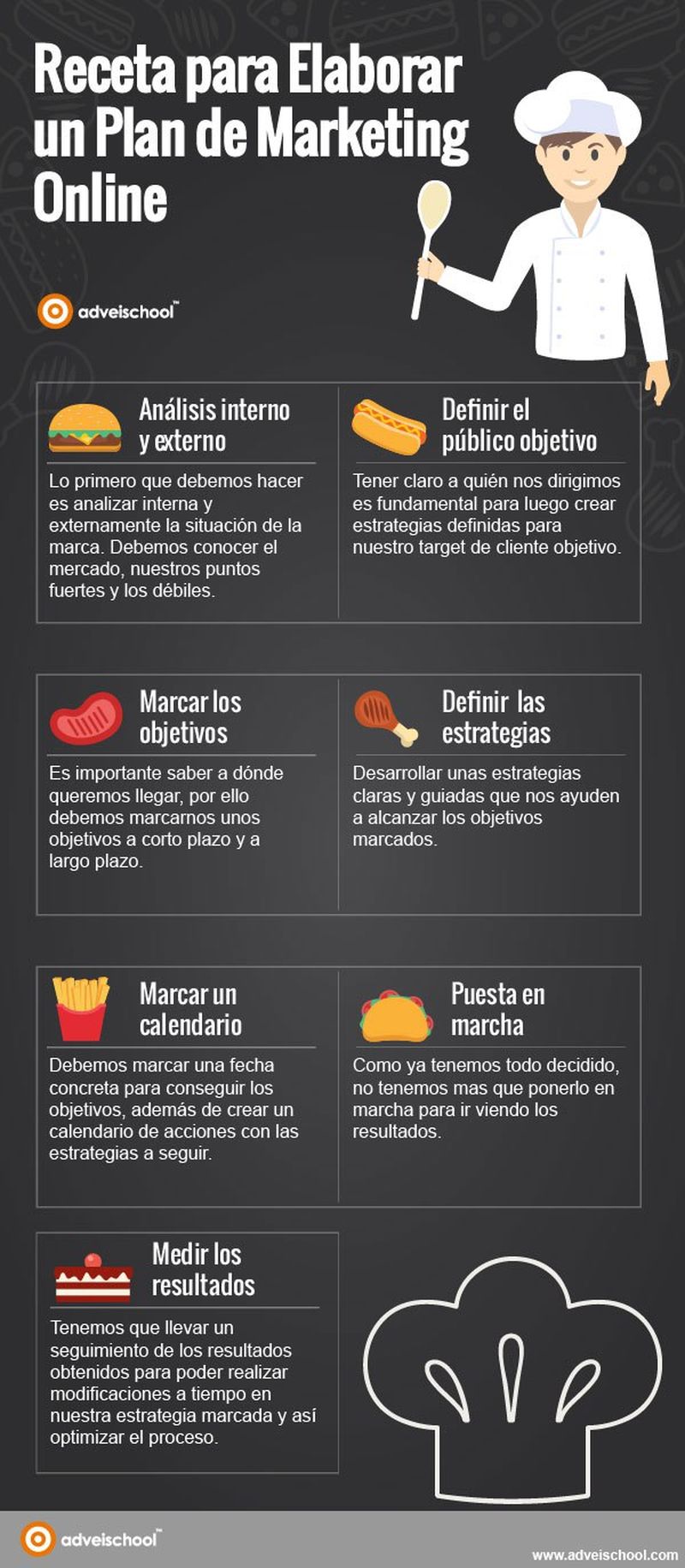 Plan de Marketing online: los ingredientes de su receta