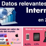 7 cifras sorprendentes de Internet que nos deja el año 2016