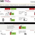 Top de países más avanzados en Conectividad (y también menos)