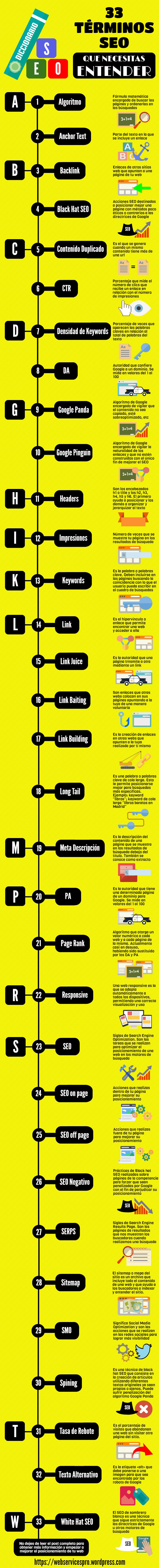 Términos SEO que debes conocer para trabajar el Posicionamiento