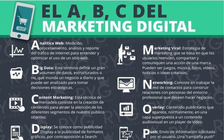 Memahami Terminologi Marketing Digital: Panduan Lengkap untuk Pemula dan Profesional