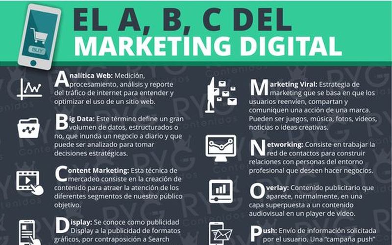 ¿Conoces los términos del Marketing Digital más frecuentes?