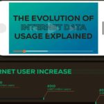 Uso de Internet en el mundo desde sus inicios a la actualidad