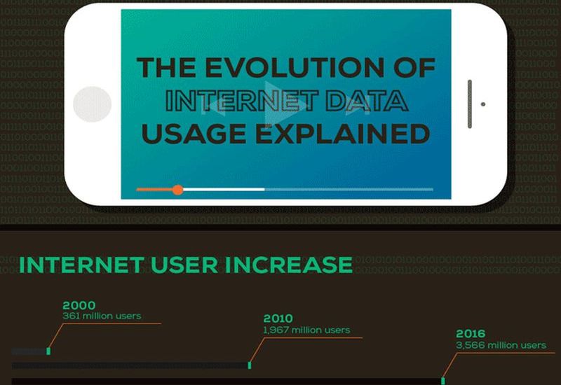 Uso de Internet en el mundo desde sus inicios a la actualidad