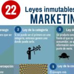 22 leyes del Marketing que nunca cambian y que debes conocer