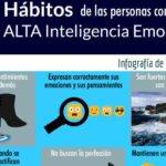 16 aspectos comunes en las personas con gran Inteligencia Emocional