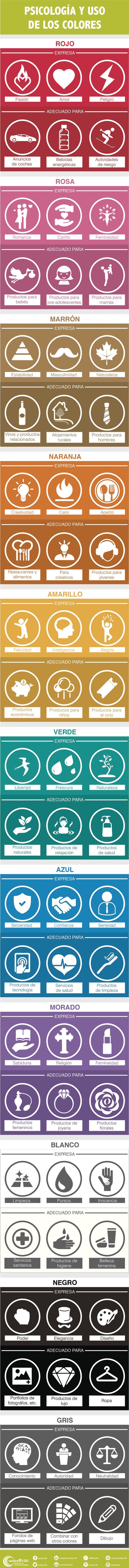 Colores para Marketing, elige los tonos adecuados para tus estrategias