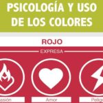 Colores para Marketing, elige los tonos adecuados para tus estrategias