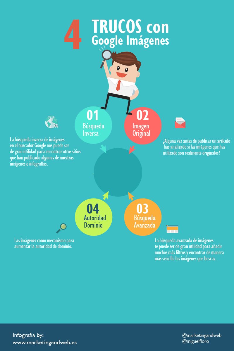 Aprovecha el buscador de Google Imágenes con estos 4 Trucos