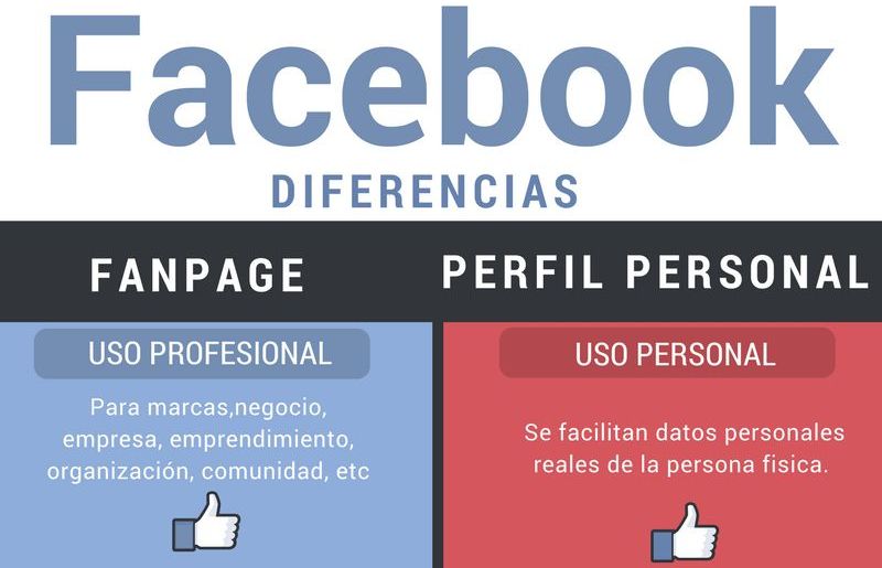 Principales diferencias entre Página y Perfil en Facebook