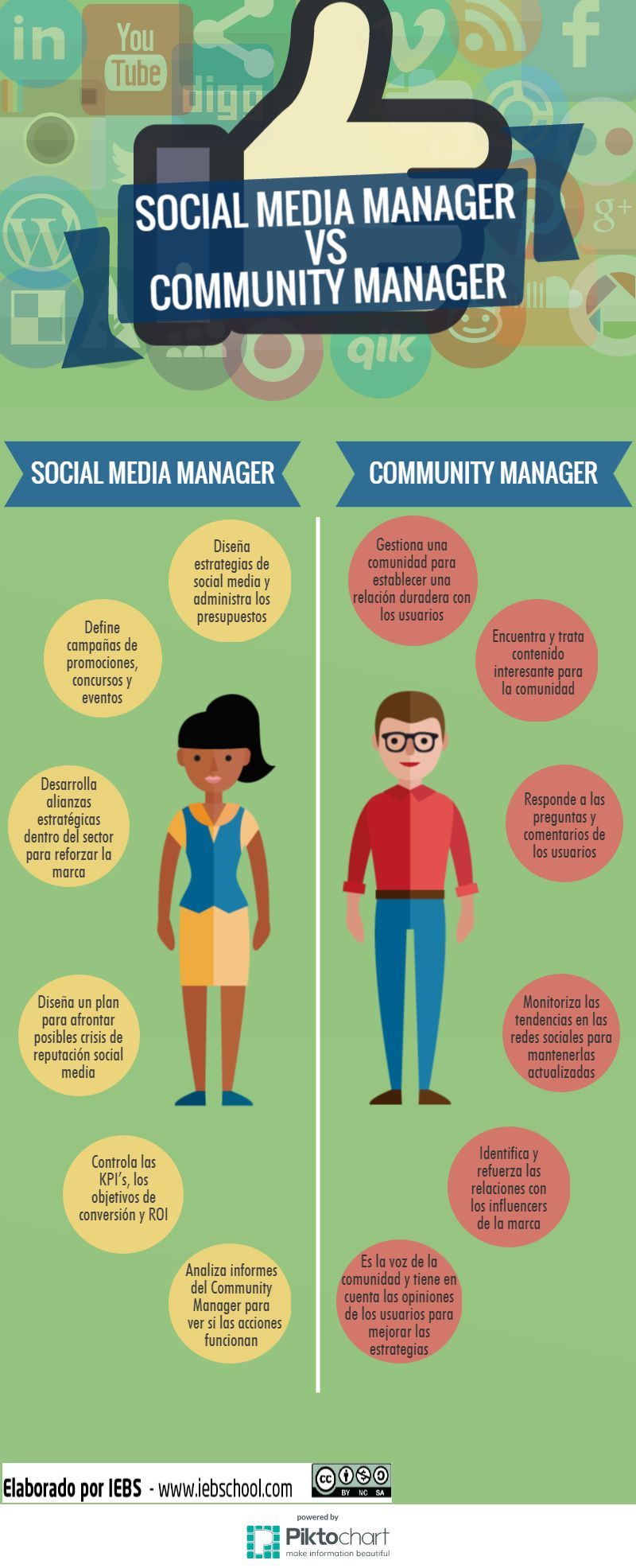 Principales diferencias entre Social Media Manager y Community Manager