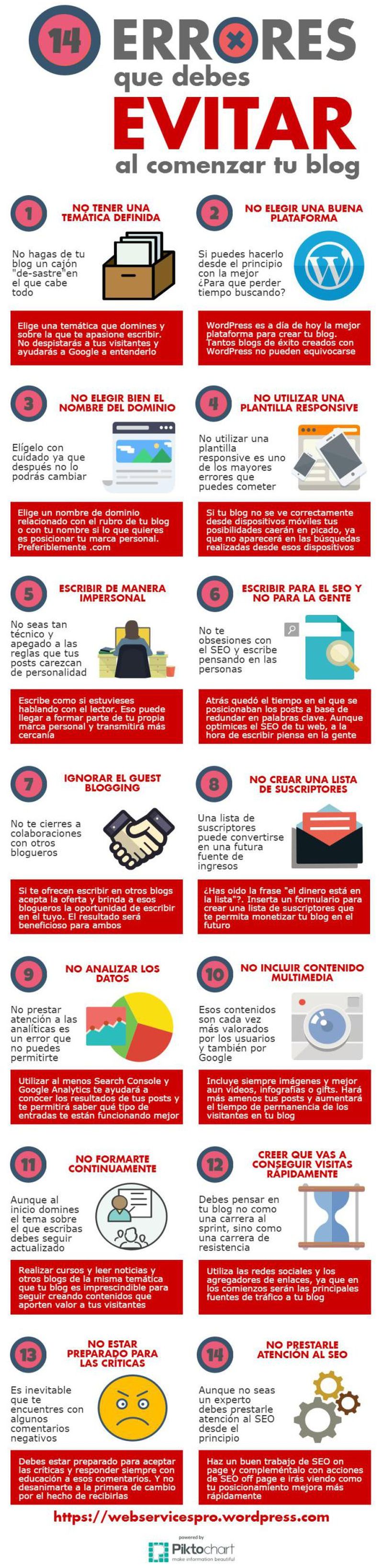 14 errores en blogueros noveles que deben evitarse a toda costa