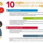 10 Reglas para mantener la Motivación de tu Equipo de trabajo