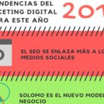 Las 9 Tendencias en Marketing Digital 2017 que debes conocer