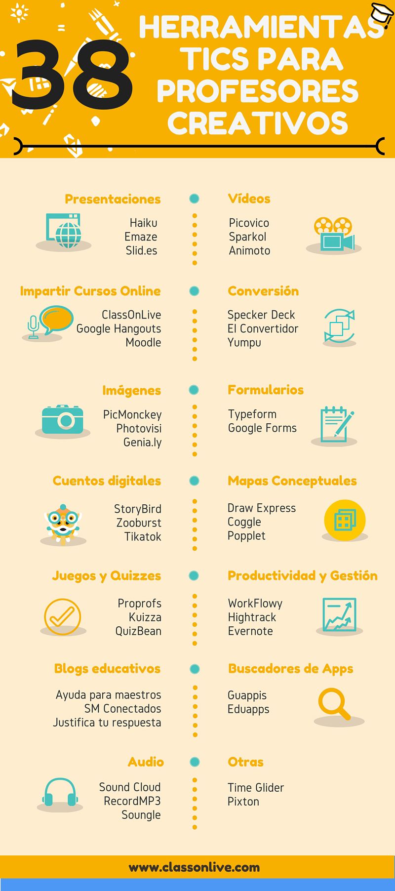 38 Herramientas TIC para profesores que debes conocer