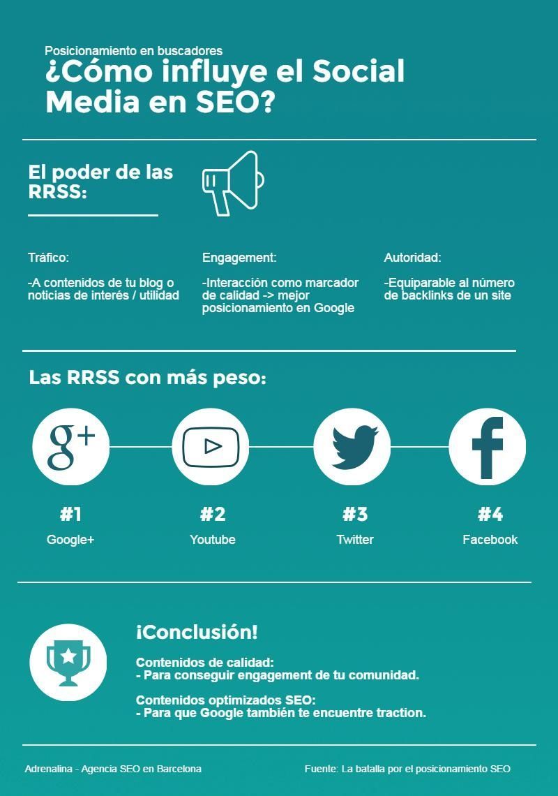 Influencia de las Redes Sociales para el SEO y cómo aprovecharla