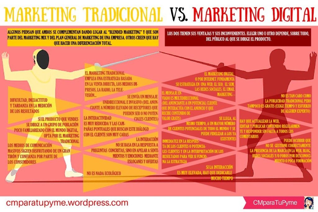 El Marketing Tradicional aún funciona en la era del Marketing Digital