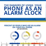 ¿Es peligroso usar el teléfono como despertador? Parece ser que sí...