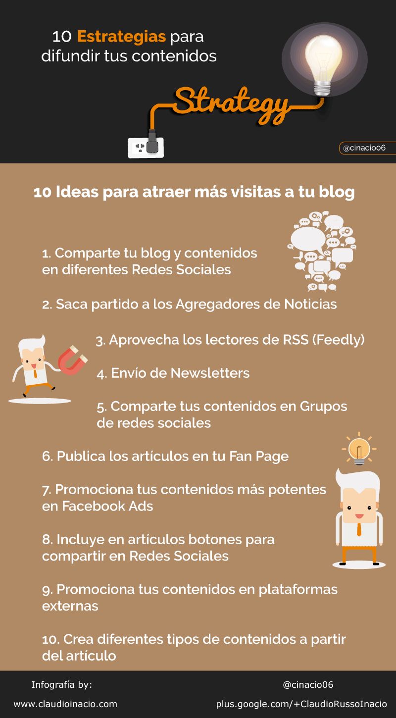 10 mejores técnicas para difundir los posts de tu Blog