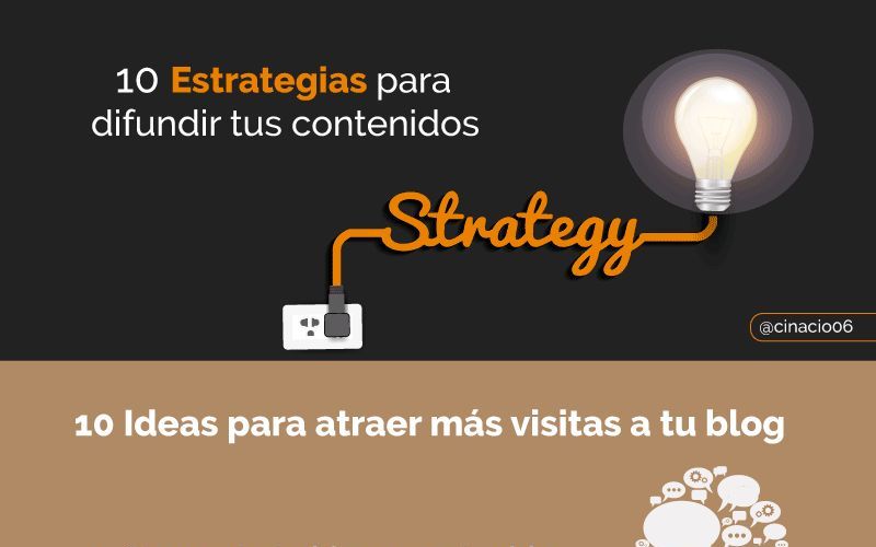 10 mejores técnicas para difundir los posts de tu Blog
