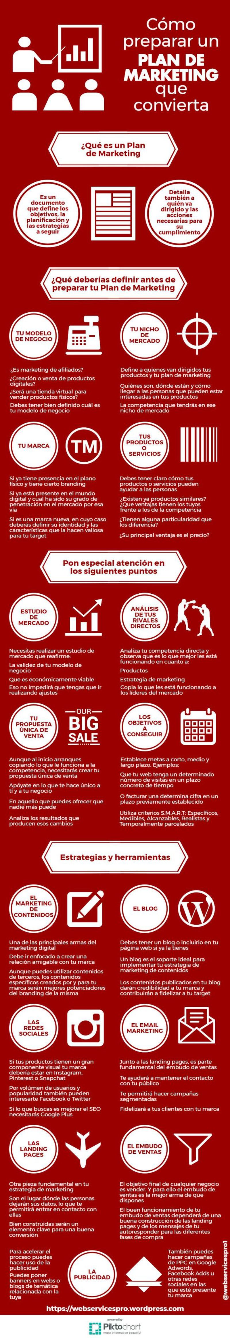 Cómo hacer un Plan de Marketing Digital que consiga conversiones