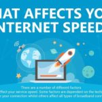 Internet lento: 10 motivos frecuentes o bastante habituales