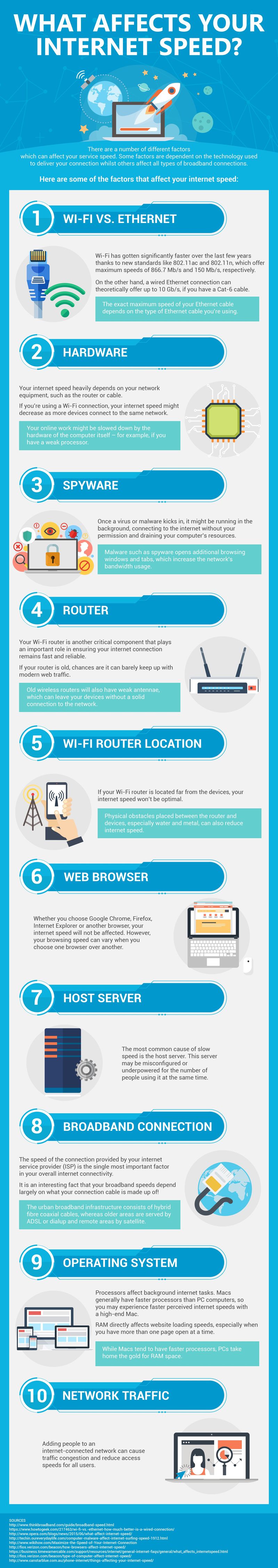Internet lento: 10 motivos frecuentes o bastante habituales