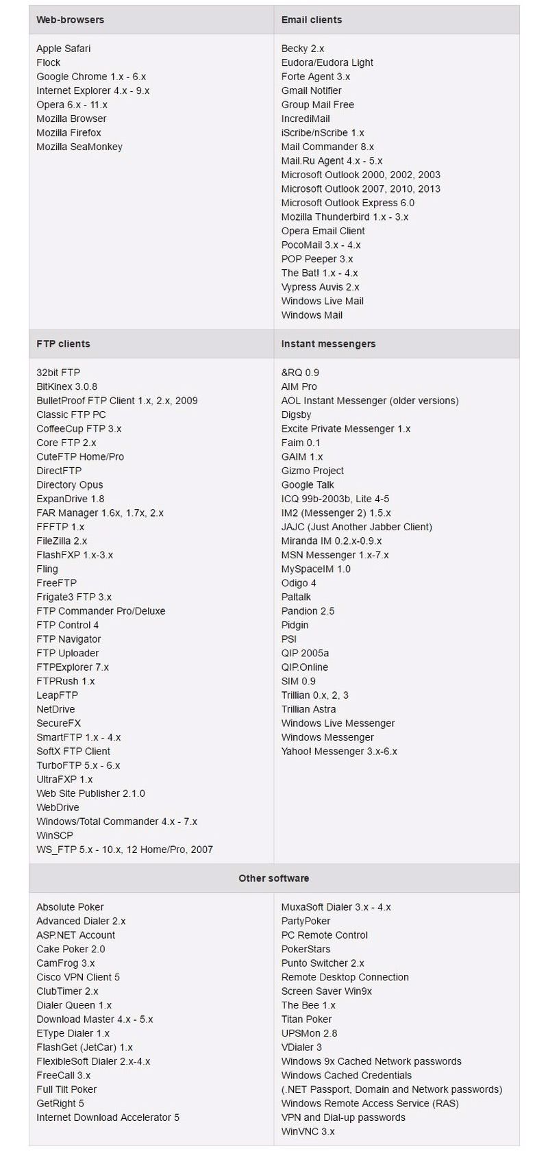 Recuperar contraseñas perdidas en el PC con PasswdFinder