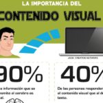 Contenido visual, ese gran aliado que potencia el Marketing