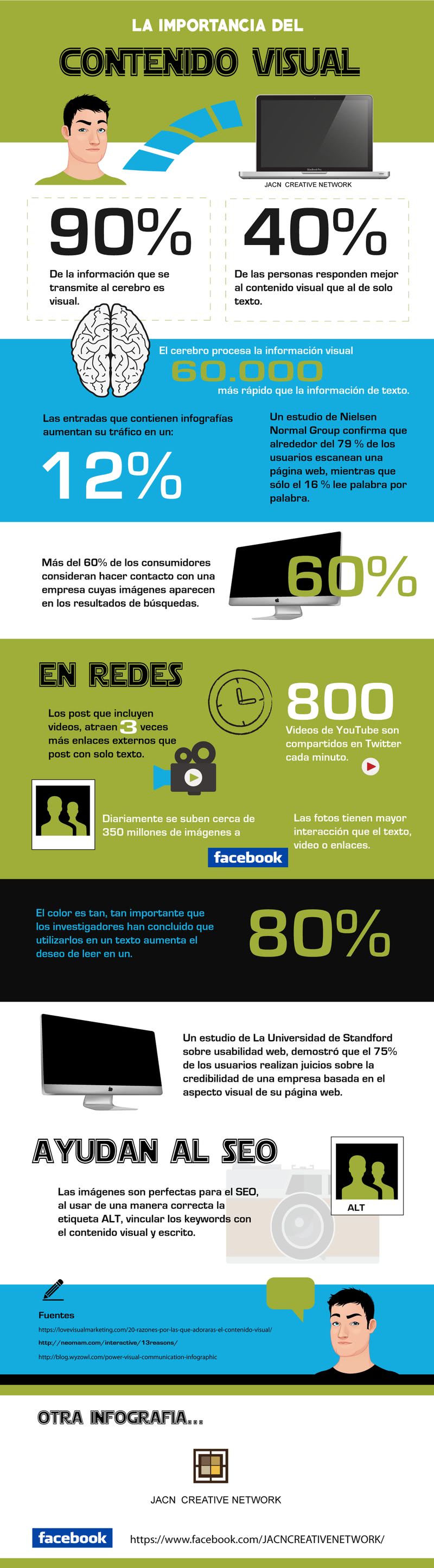 Contenido visual, ese gran aliado que potencia el Marketing