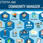 Competencias del Community Manager que no son pocas