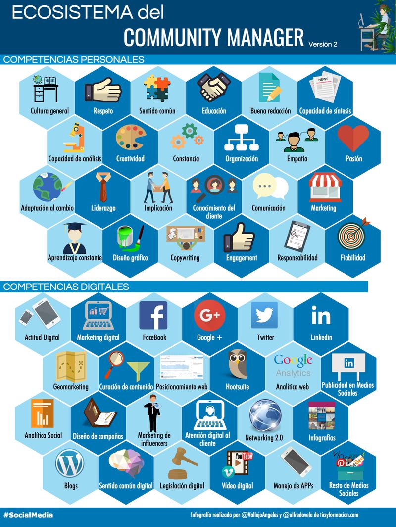 Competencias del Community Manager que no son pocas
