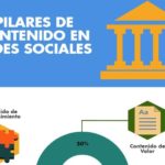 Contenidos para Redes Sociales de acuerdo a tus objetivos