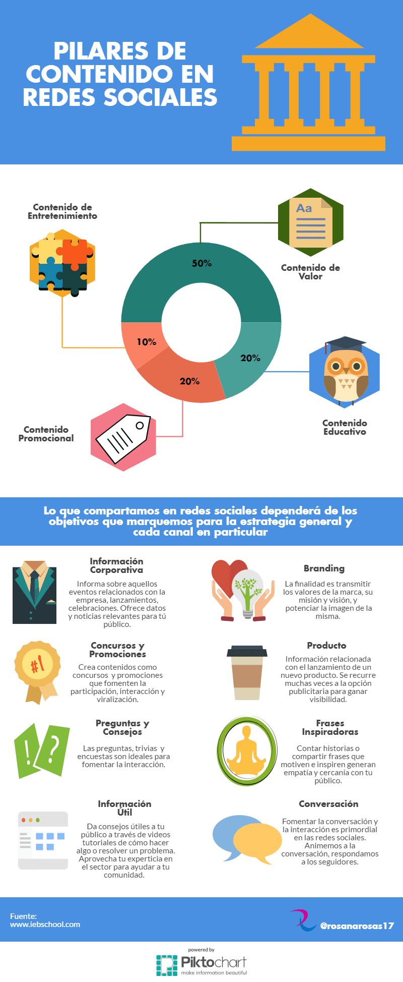 Tipos de contenidos para Redes Sociales Infografía Contenidos para Redes Sociales de acuerdo a tus objetivos