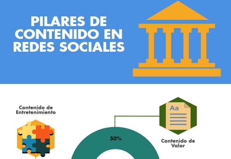 Contenidos para Redes Sociales de acuerdo a tus objetivos
