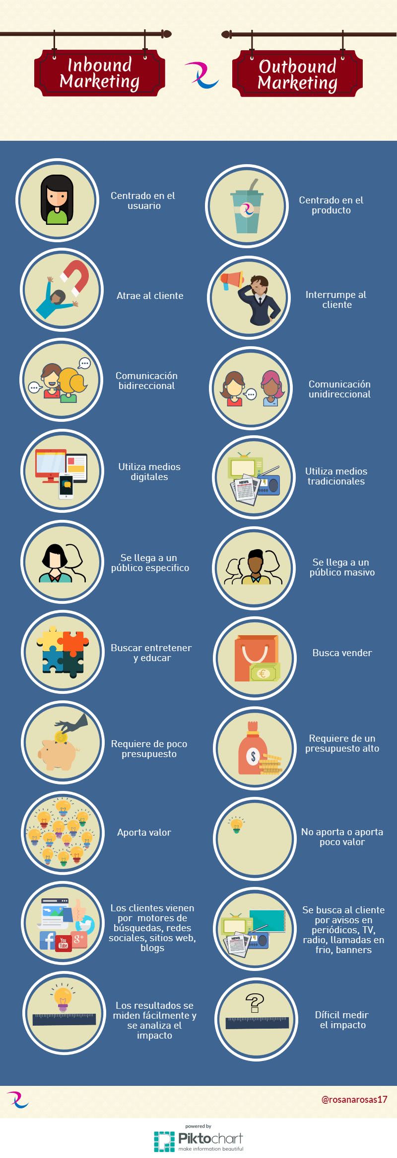Inbound Marketing vs Outbound Marketing. ¿Cuál es mejor?