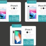 Comparativa del iPhone X con los modelos anteriores